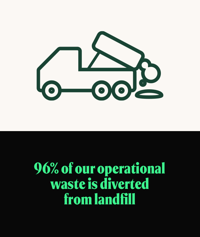 hs-2025-sustainability-04-operationalwaste-carousel-sb.png